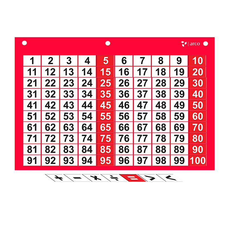 Hundreds Pocket Chart – Arihantlab