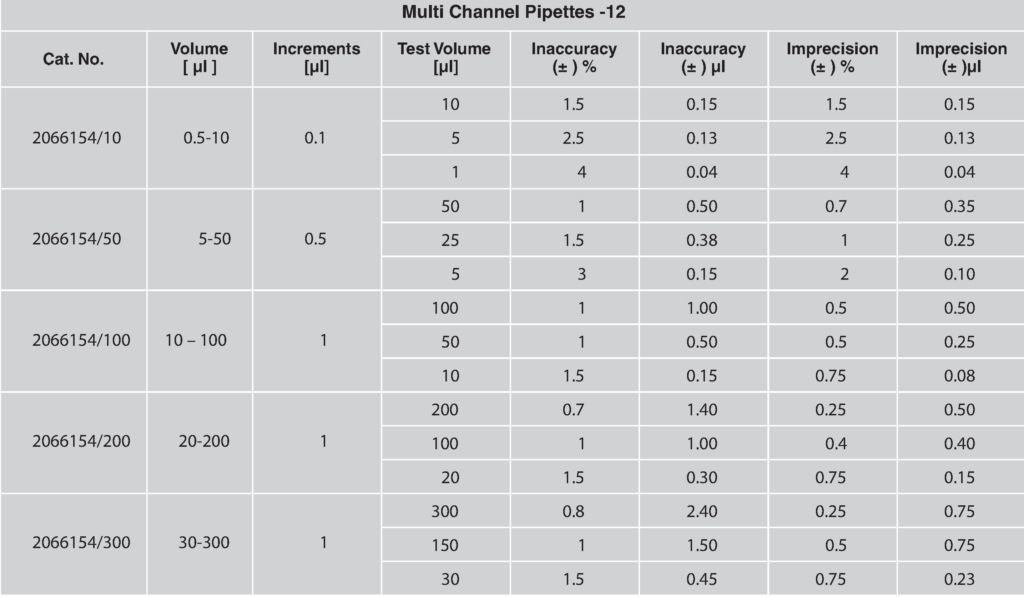 Micro Multi Channel Pipettes 12 Channel Arihantlab